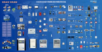 智慧消防項(xiàng)目實(shí)施方案、廠家選擇與合作方式全解析