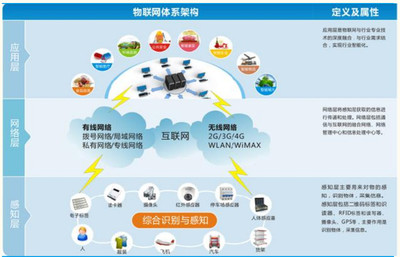 為什么看好智能化(二) 智能設備成工業4.0先鋒軍，物聯網技術服務更接地氣
